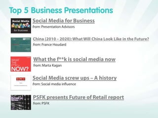 SlideShare Zeitgeist 2010