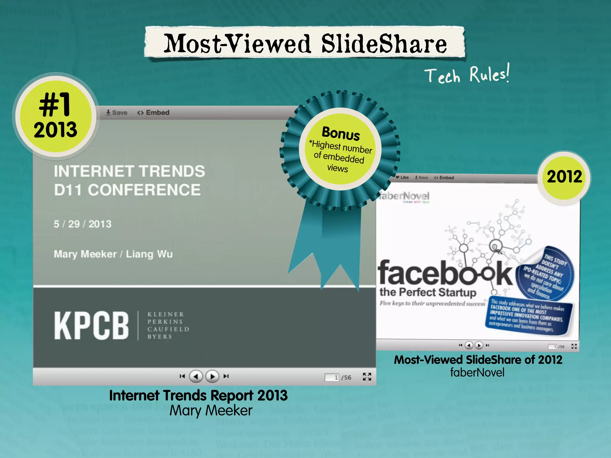 #1

Most-Viewed SlideShare
Tech Rules!

2013

Bonus

*Highest n
umber
of embed
ded
views

2012

Most-Viewed SlideShare of 2012
faberNovel

Internet Trends Report 2013
Mary Meeker

 