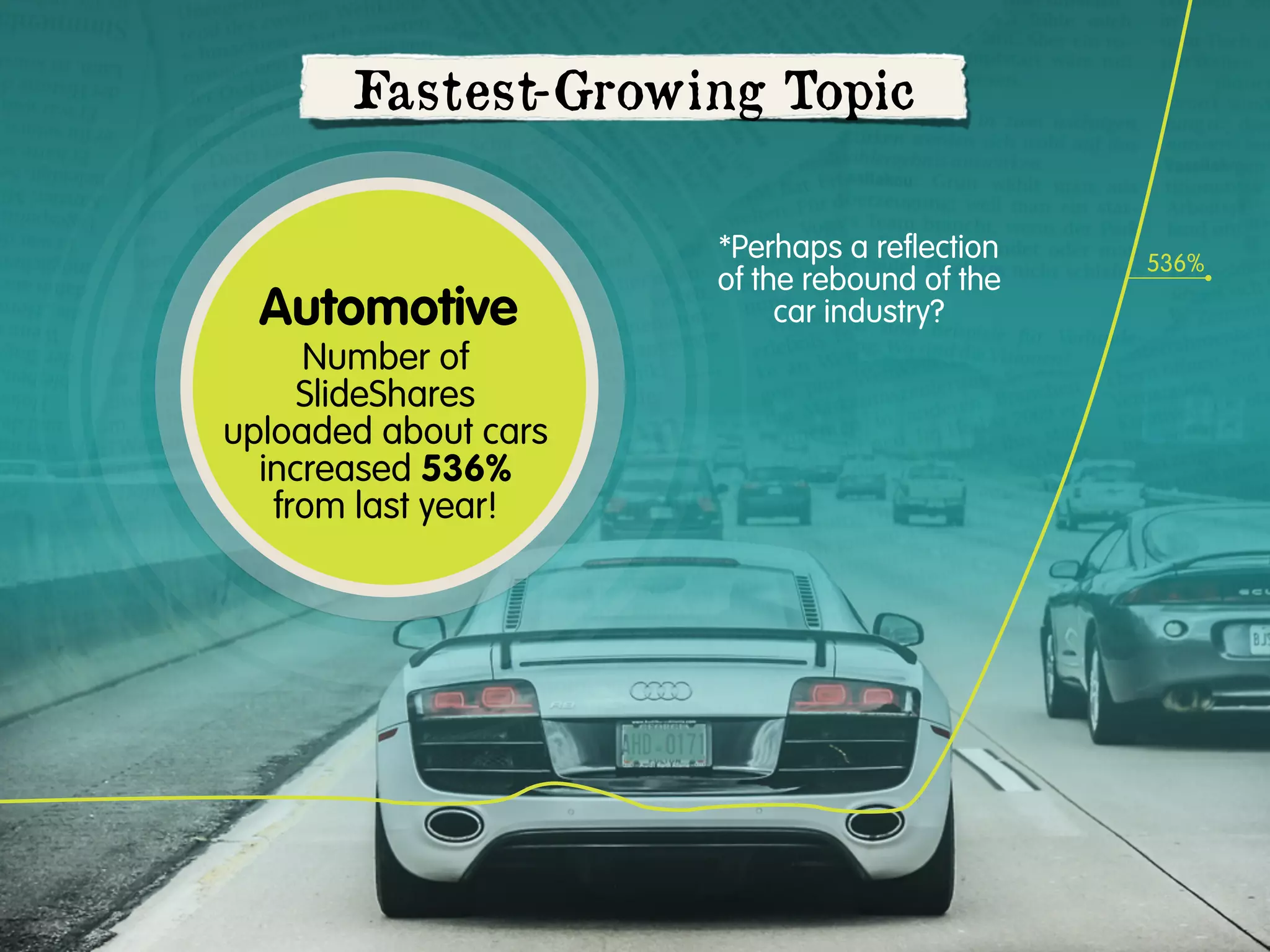 Fastest-Growing Topic

Automotive
Number of
SlideShares
uploaded about cars
increased 536%
from last year!

*Perhaps a reﬂection
of the rebound of the
car industry?

536%

 