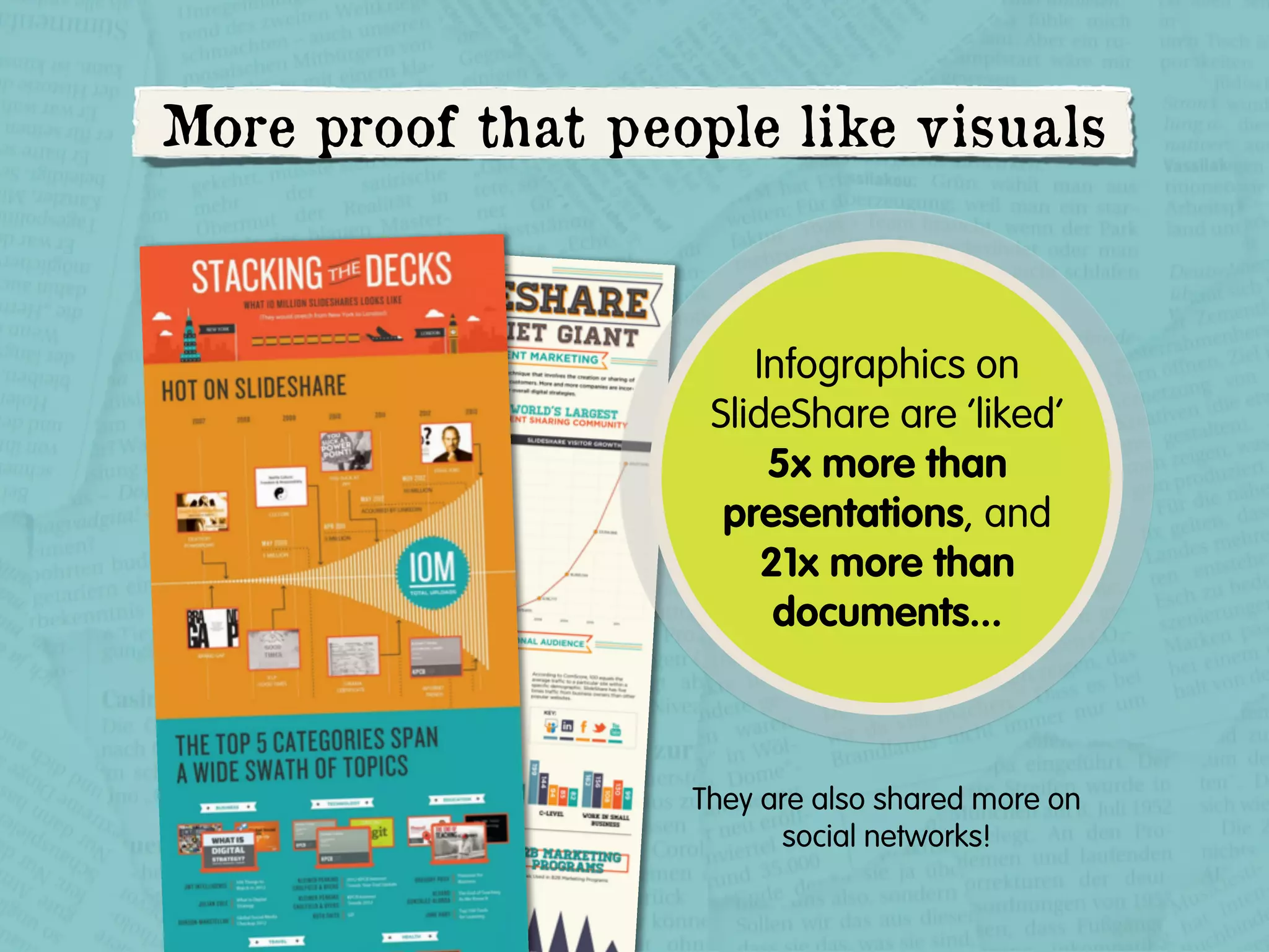 More proof that people like visuals

Infographics on
SlideShare are ‘liked’
5x more than
presentations, and
21x more than
documents...

They are also shared more on
social networks!

 