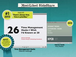 Most-Liked SlideShare

#1

2013

Hack #1:
“There’s always time.
Time is priorities.”

2012

Bonusde

*Most talk re:
eSha
about Slid
ost
Got the m
s too!
comment

Internet Trends
Mary Meeker

Time Management Hacks
Etienne Garbugli

 
