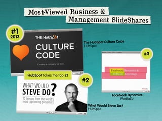 Most-Viewed Business &
Man agement SlideSha res

#1

2013
The HubSpot Culture Code
HubSpot

#3

HubSpot takes the top 2!

#2
Facebook Dynamics
MediaZo

What Would Steve Do?
HubSpot

 