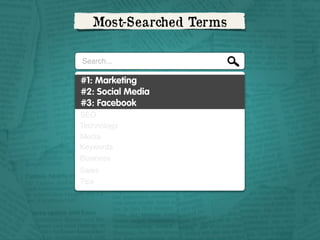 Most-Searched Terms
Search...

#1: Marketing
#2: Social Media
#3: Facebook
SEO
Technology
Media
Keywords
Business
Sales
Tips

 