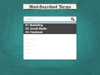 Most-Searched Terms
Search...

#1: Marketing
#2: Social Media
#3: Facebook
SEO
Technology
Media
Keywords
Business
Sales
Ti...