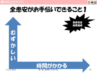 全患安がお手伝いできること１
時間がかかる
む
ず
か
し
い
患者安全
成果達成
11 Oct 2015 第一回 全患安シンポジウム 19
 