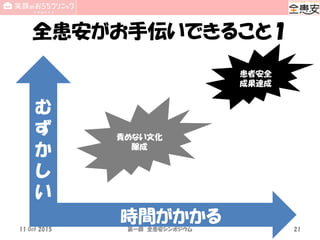 全患安がお手伝いできること１
時間がかかる
む
ず
か
し
い
責めない文化
醸成
患者安全
成果達成
11 Oct 2015 第一回 全患安シンポジウム 21
 