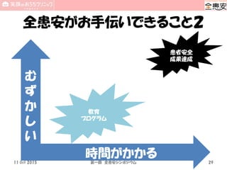 全患安がお手伝いできること２
時間がかかる
む
ず
か
し
い
教育
プログラム
患者安全
成果達成
11 Oct 2015 第一回 全患安シンポジウム 29
 