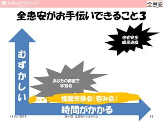 全患安がお手伝いできること３
時間がかかる
む
ず
か
し
い
あなたの部署で
学習会
患者安全
成果達成
情報交換会（呑み会）
11 Oct 2015 第一回 全患安シンポジウム 43
 
