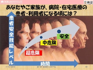 あなたやご家族が、病院・在宅医療の
患者・利用者になる頃には？
45
超危険
中危険
安全
時間
患
者
安
全
技
能
レ
ベ
ル
11 Oct 2015 第一回 全患安シンポジウム
 