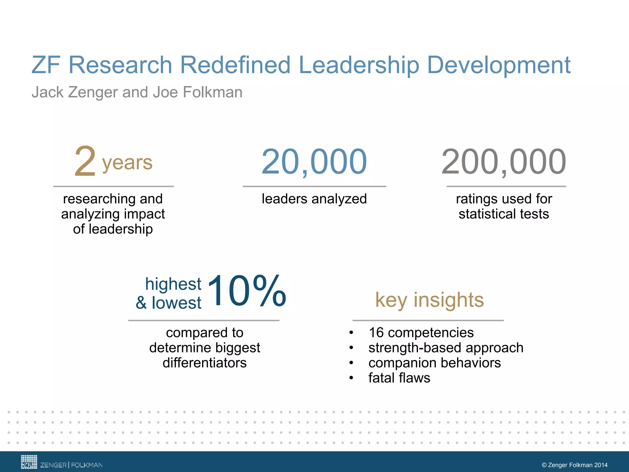 ZF Research Redefined Leadership Development
Jack Zenger and Joe Folkman
© Zenger Folkman 2014
2
10%highest
& lowest
years
key insights
researching and
analyzing impact
of leadership
compared to
determine biggest
differentiators
• 16 competencies
• strength-based approach
• companion behaviors
• fatal flaws
20,000
leaders analyzed
200,000
ratings used for
statistical tests
 