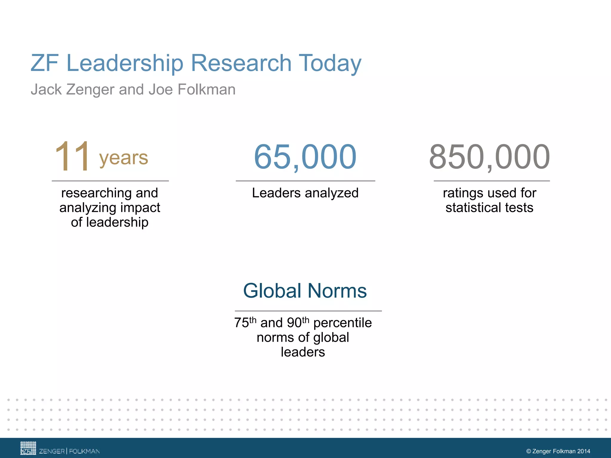 ZF Leadership Research Today
Jack Zenger and Joe Folkman
© Zenger Folkman 2014
11
Global Norms
years
researching and
analyzing impact
of leadership
75th and 90th percentile
norms of global
leaders
65,000
Leaders analyzed
850,000
ratings used for
statistical tests
 