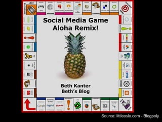 Source: littleoslo.com - Blogpoly Social Media Game Aloha Remix! Beth Kanter Beth’s Blog 