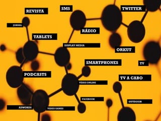 SMS

REVISTA

TWITTER

JORNAL

RÁDIO
TABLETS
DISPLAY MEDIA

ORKUT
SMARTPHONES
PODCASTS

TV

TV A CABO
VÍDEO ONLINE

FACEBOOK

ADWORDS

VIDEO GAMES

OUTDOOR

 