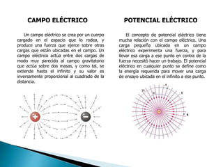 CAMPO ELÉCTRICO POTENCIAL ELÉCTRICO
Un campo eléctrico se crea por un cuerpo
cargado en el espacio que lo rodea, y
produce una fuerza que ejerce sobre otras
cargas que están ubicadas en el campo. Un
campo eléctrico actúa entre dos cargas de
modo muy parecido al campo gravitatorio
que actúa sobre dos masas, y como tal, se
extiende hasta el infinito y su valor es
inversamente proporcional al cuadrado de la
distancia.
El concepto de potencial eléctrico tiene
mucha relación con el campo eléctrico. Una
carga pequeña ubicada en un campo
eléctrico experimenta una fuerza, y para
llevar esa carga a ese punto en contra de la
fuerza necesitó hacer un trabajo. El potencial
eléctrico en cualquier punto se define como
la energía requerida para mover una carga
de ensayo ubicada en el infinito a ese punto.
 