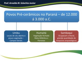 Prof. Arnaldo M. Szlachta Junior
Povos	Pré-cerâmicos	no	Paraná	–	de	12.000	
á	3.000	a.C.	
Humaitá	
Vegetação	fechado	
Mata	AtlânIca	e	
Florestas		
Umbu	
Locais	de	céu	aberto	e	
pouca	vegetação	–	
Campos	Gerais.	
Sambaqui	
Ocupavam	o	litoral,	
grande	quanIdade	de	
resquícios	arqueológicos.		
 
