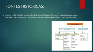 FONTES HISTÓRICAS;
 Fontes históricas são o conjunto de informações que fornecem subsídios para que o
historiador fundamente, caracterize, reflita e analise determinado período histórico.
 