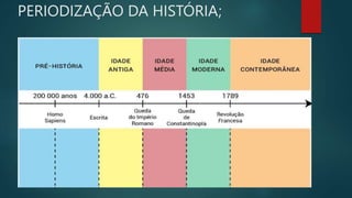 PERIODIZAÇÃO DA HISTÓRIA;
 