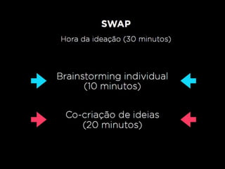 Service Design na pratica