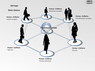 Porteur   d'affaires Textiles  européen.   SAS Cape Porteur   d'affaires Services.  Porteur   d'affaires High tech.  Porteur   d'affaires Non- Alimentaire européen.   Porteur   d'affaires Alimentaire européen.   Porteur   d'affaires Produits   spécifiques.   Notre réseaux E-commerce groupe 