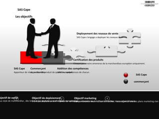 c SAS Cape Objectif de vente Tous style de marchandise , dès lors que les produits sont d'origines europèennes.  SAS Cape Apporteur   de   réseaux   clientèles   SAS Cape commerçant Commerçant Apporteur de produit de qualité européen.  Addition des compétences Unir les compétences de chacun .  Certification des produits Chaque partenaire ameneras de la marchandises européen uniquement.  Deployement des reseaux de vente SAS Cape s'engage a deployer les reseaux de vente .  Objectif de deploiement SAS Cape deploieras sont réseaux de ventes pour atteindre les 6 millions de visiteur mensuel en 24 mois.  Objectif marketing Des partenaires reconnus sur le marché , nous organiserons des plans marketing clair et un stratégie web forte.  Les objectifs 1 2 3 