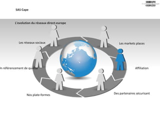 Nos plate- formes SAS Cape Un   référencement   de   qualité  Les  réseaux   sociaux Les markets places Affiliation Des   partenaires   sécurisant L'evolution du réseaux direct-europe 