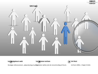 SAS Cape Les navigateurs web Stratégie referencement , adwords,bing et yahoo.  Les reseaux sociaux Facebook, twitter,site de rencontre,blog et forum.  Les buzz  Les buzz  vidéos  , image  et   texte.   