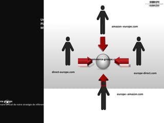 direct-europe.com e-commerce- groupe.com SAS Cape Levana groups Partenaire officiel de notre stratégie de référencement.  europe-direct.com amazon--europe.com europe--amazon.com Une multigestion de  Plate-forme pour une  Monter en puissance 