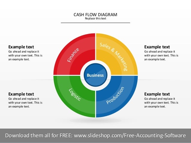 cash flow chart