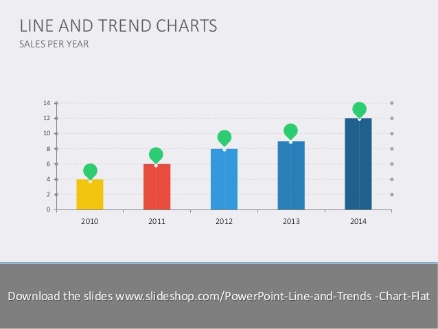 slideshop lines and trends charts flat slideshare trends charts