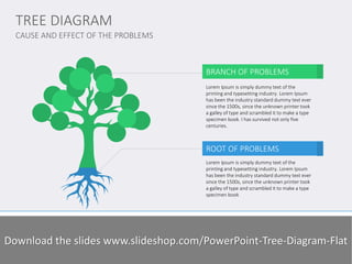 CAUSE AND EFFECT OF THE PROBLEMS 
TREE DIAGRAM 
www.domainname.com 
Logo Company 
5 
Lorem Ipsum is simply dummy text of the printing and typesetting industry. Lorem Ipsum has been the industry standard dummy text ever since the 1500s, since the unknown printer took a galley of type and scrambled it to make a type specimen book. I has survived not only five centuries, but also the leap into electronic typesetting, remaining essentially unchanged. 
BRANCH OF PROBLEMS 
Lorem Ipsum is simply dummy text of the printing and typesetting industry. Lorem Ipsum has been the industry standard dummy text ever since the 1500s, since the unknown printer took a galley of type and scrambled it to make a type specimen book. I has survived not only five centuries. 
ROOT OF PROBLEMS 
Lorem Ipsum is simply dummy text of the printing and typesetting industry. Lorem Ipsum has been the industry standard dummy text ever since the 1500s, since the unknown printer took a galley of type and scrambled it to make a type specimen book 
Download the slides www.slideshop.com/PowerPoint-Tree-Diagram-Flat  