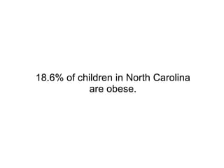 18.6% of children in North Carolina are obese. 