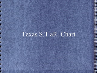 Texas S.T.aR. Chart 