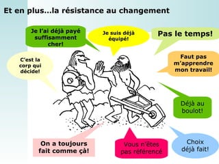 Pas le temps! Déjà au boulot! Je suis déjà équipé! On a toujours fait comme çà! Choix déjà fait! Faut pas m’apprendre mon travail! Vous n’êtes pas référencé Je l’ai déjà payé suffisamment cher! Et en plus…la résistance au changement C’est la corp qui décide! 