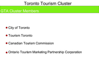 Toronto Tourism Cluster GTA Cluster Members Tourism Toronto Ontario Tourism Marketing Partnership Corporation  Canadian Tourism Commission  City of Toronto 
