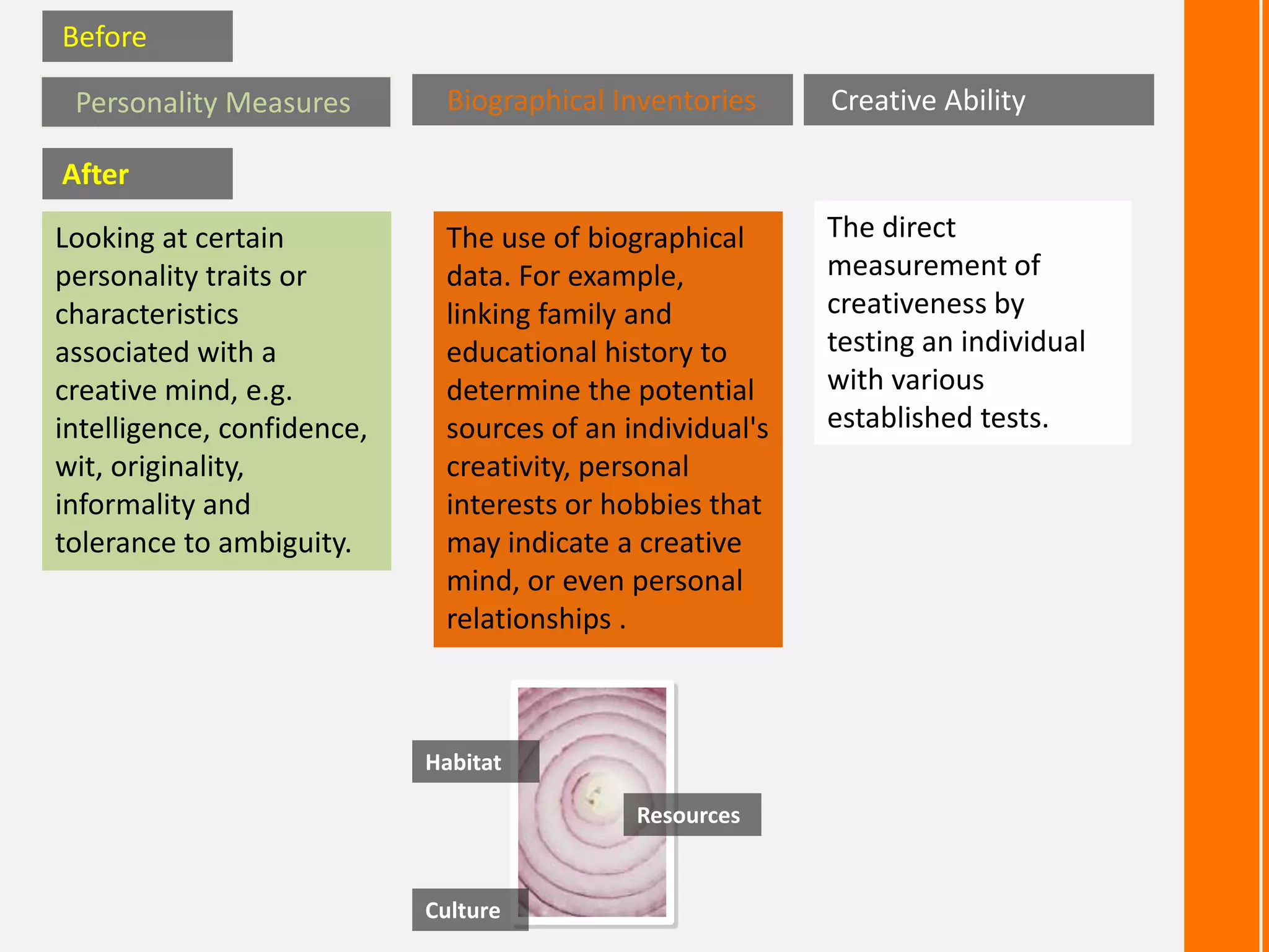 Before

 Personality Measures        Biographical Inventories     Creative Ability

After

Looking at certain           The use of biographical      The direct
personality traits or        data. For example,           measurement of
characteristics              linking family and           creativeness by
associated with a            educational history to       testing an individual
creative mind, e.g.          determine the potential      with various
intelligence, confidence,    sources of an individual's   established tests.
wit, originality,            creativity, personal
informality and              interests or hobbies that
tolerance to ambiguity.      may indicate a creative
                             mind, or even personal
                             relationships .



                            Habitat

                                            Resources


                            Culture
 
