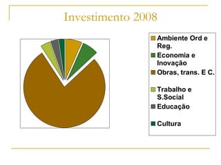 Investimento 2008 