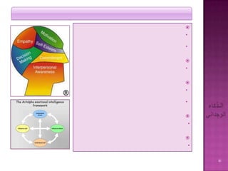 الذكاء الوجداني Slide Show | PPSX