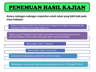 PENEMUAN HASIL KAJIAN
Antara cadangan-cadangan respondan untuk sukan yang lebih baik pada
masa hadapan.

   Malaysia sewajarnya lebih fokus kepada pertandingan di peringkat antarabangsa dan
   keupayaan Malaysia menandingi negara lain


  Sukan harus di “flexible”kan dan tidak hanya terlalu tertumpu kepada kaum-kaum
  dominan (Melayu, Cina & India) sahaja agar lebih mesra dan berkesan


                     Mewujudkan sukan 1 Malaysia


                      Mewujudkan sukan untuk wanita

    perlawanan/ bidang sukan yang bersifat adil dan terbuka


    Mewujudkan sukan yang dicipta khas untuk golongan berumur 28 hingga 40 tahun
 