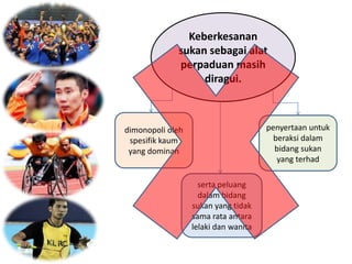 Keberkesanan
             sukan sebagai alat
             perpaduan masih
                  diragui.



dimonopoli oleh                       penyertaan untuk
 spesifik kaum                          beraksi dalam
 yang dominan                           bidang sukan
                                         yang terhad

                    serta peluang
                    dalam bidang
                  sukan yang tidak
                  sama rata antara
                  lelaki dan wanita
 