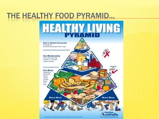THE HEALTHY FOOD PYRAMID...
 