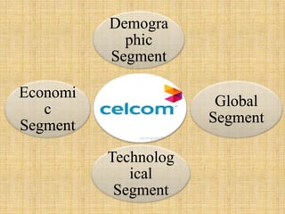 Demogra
phic
Segment
Economi
c
Segment

Global
Segment
Technolog
ical
Segment

 