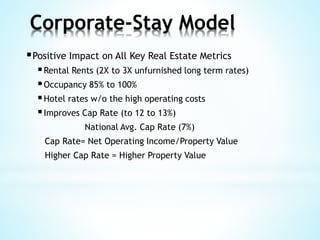 Corporate-Stay Model 
Positive Impact on All Key Real Estate Metrics 
Rental Rents (2X to 3X unfurnished long term rates...