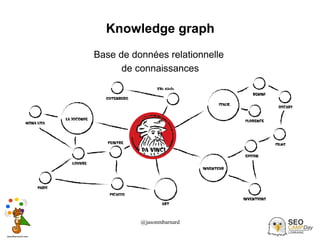 @jasonmbarnard 3
Knowledge graph
Base de données relationnelle
de connaissances
 