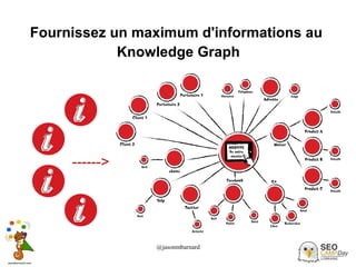 @jasonmbarnard 43
Fournissez un maximum d'informations au
Knowledge Graph
------>
 