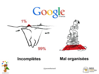 @jasonmbarnard 6
Incomplètes Mal organisées
1%
99%
 