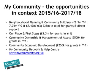 Community Ownership & Management of Assets programme - successful ...