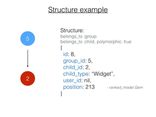 Sorting, moving, sharing and caching in complex tree structure | PPT