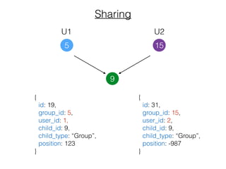 Sorting, moving, sharing and caching in complex tree structure | PPT