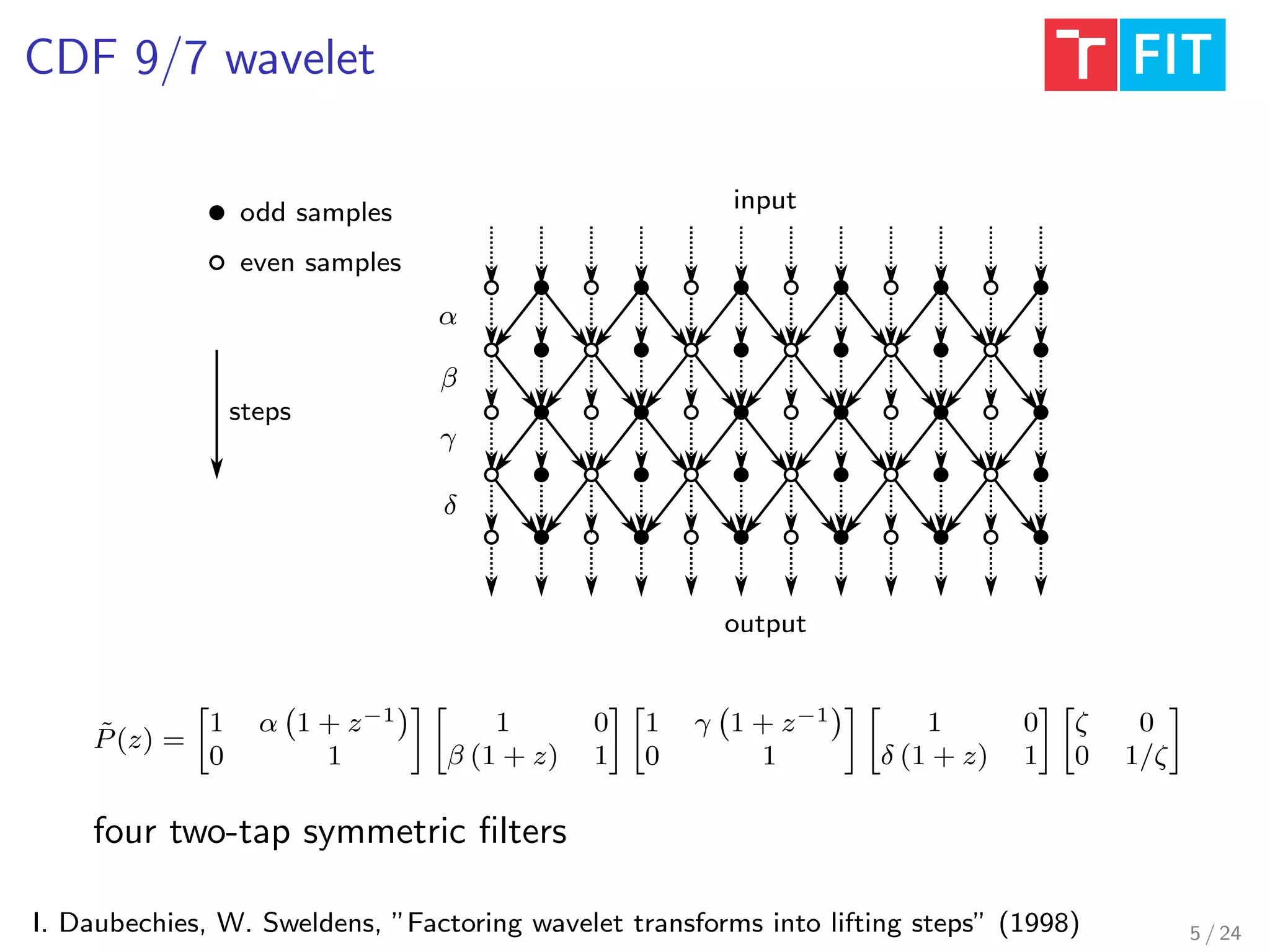 CDF 9/7 wavelet
I. Daubechies, W. Sweldens, ”Factoring wavelet transforms into lifting steps” (1998)
α
β
γ
δ
input
output
steps
even samples
odd samples
˜P(z) =
1 α 1 + z−1
0 1
1 0
β (1 + z) 1
1 γ 1 + z−1
0 1
1 0
δ (1 + z) 1
ζ 0
0 1/ζ
four two-tap symmetric ﬁlters
5 / 24
 