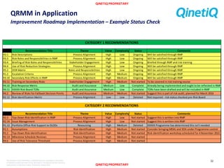 Use of Risk Maturity Model to Benchmark Project Health, 26 May 2016 | PPT